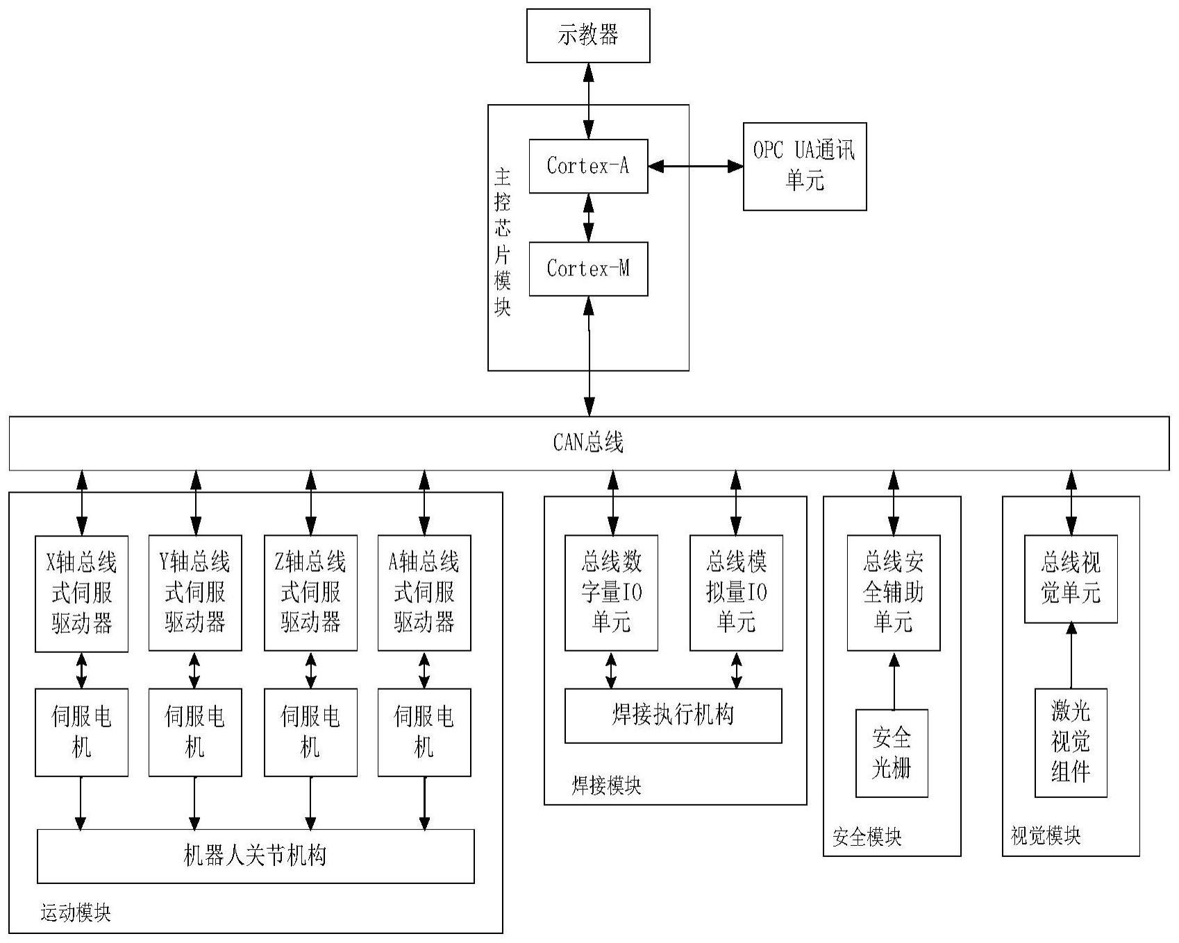 机器人控制系统-深度研究(图1)