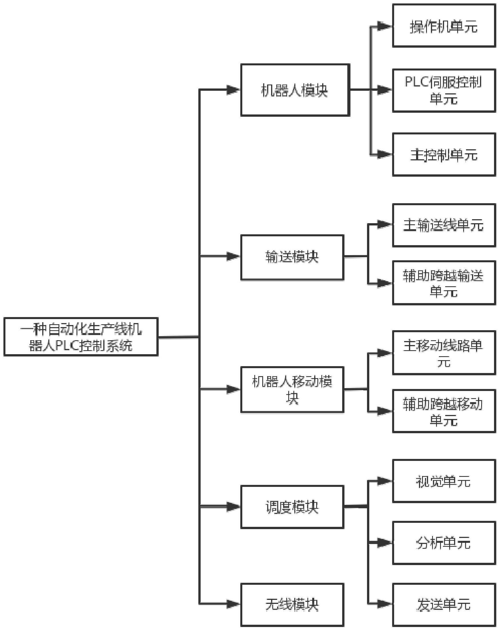 问答题简答题]机器人控制系统的组成包括哪些部分？(图1)