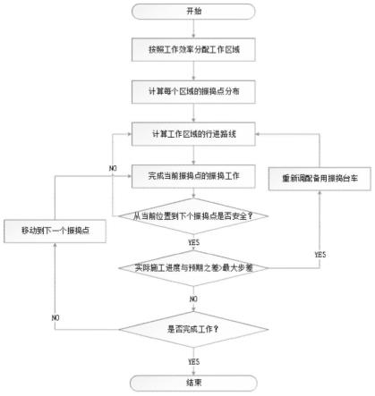生产运作——多机调度问题(Python)(图1)