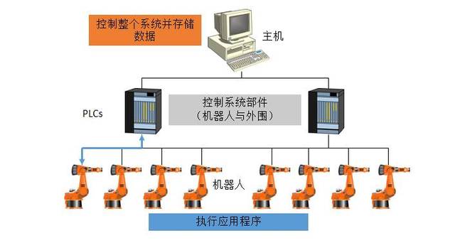 content=te(图1)