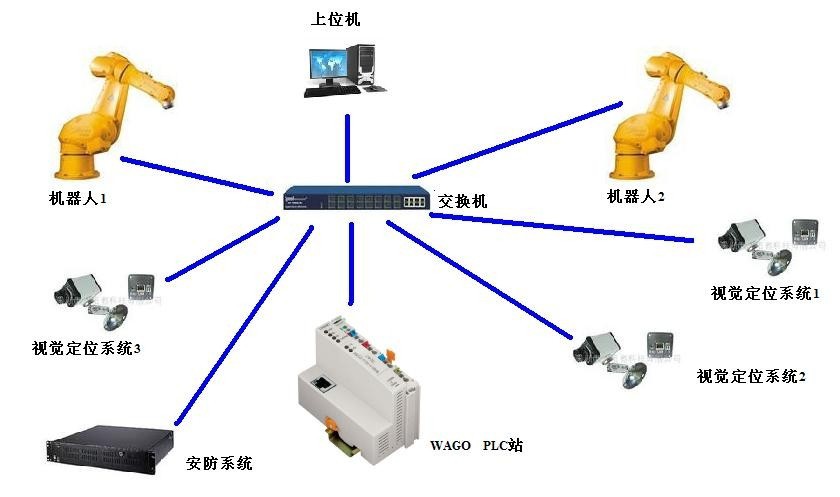 法奥机器人完成C+及D轮融资近10亿元美团领投(图1)