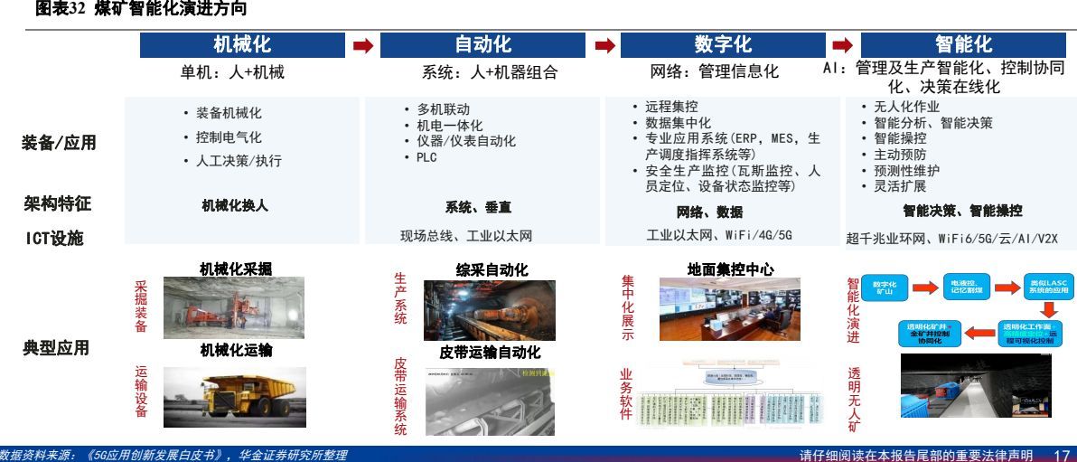 多机器协作与集群调度(图1)