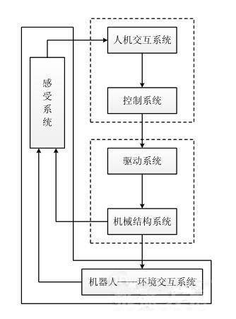 Optimus量产准备就绪人形机器人产业链迎机遇(图1)